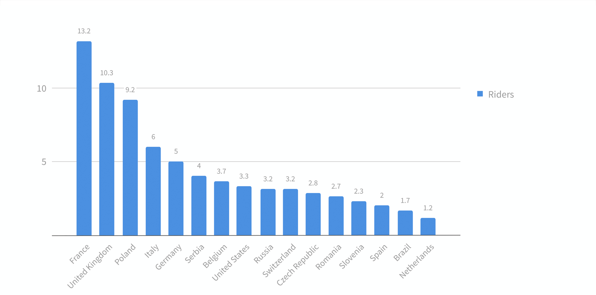 Average number of participants from country per event