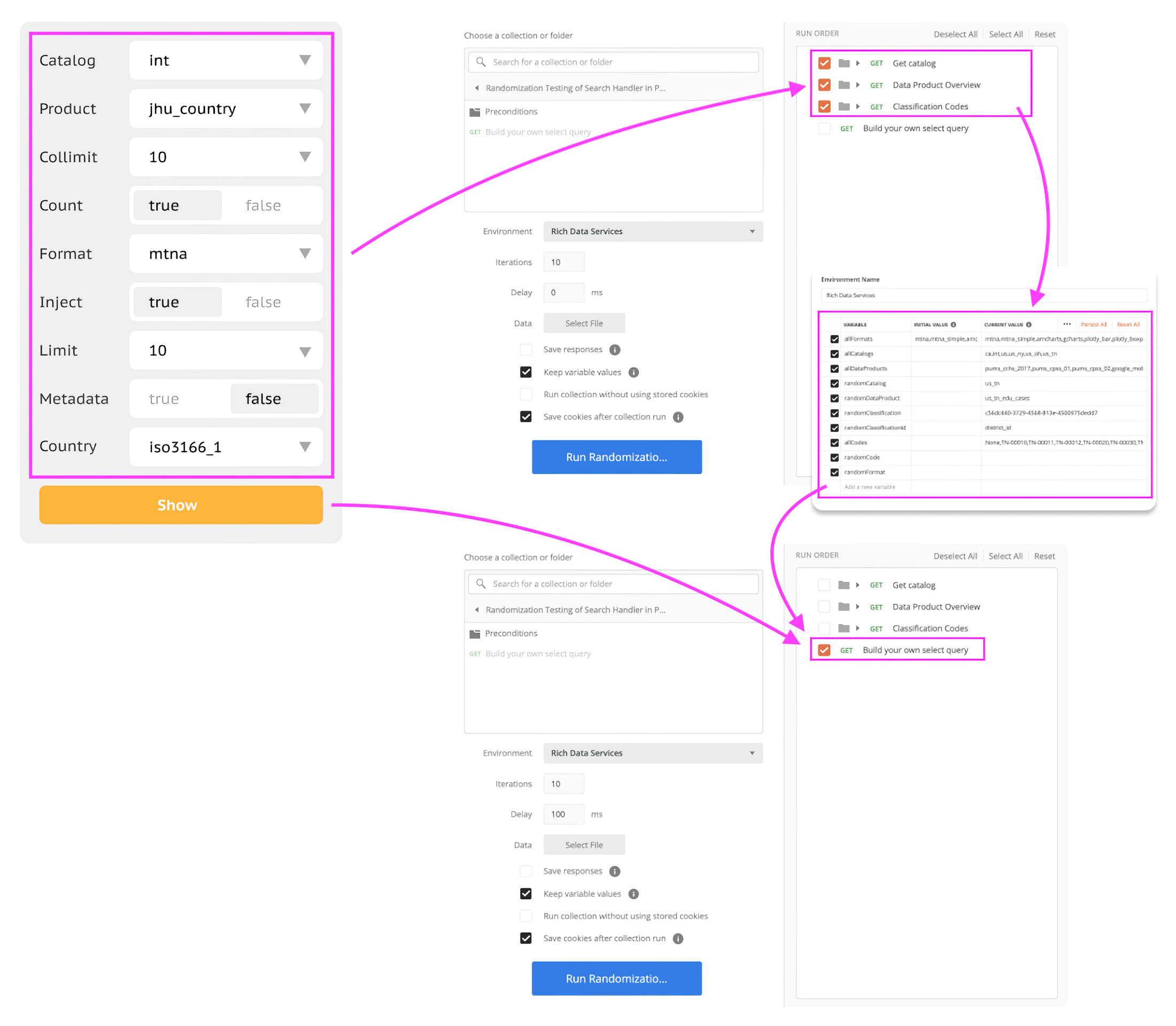 Testing flow