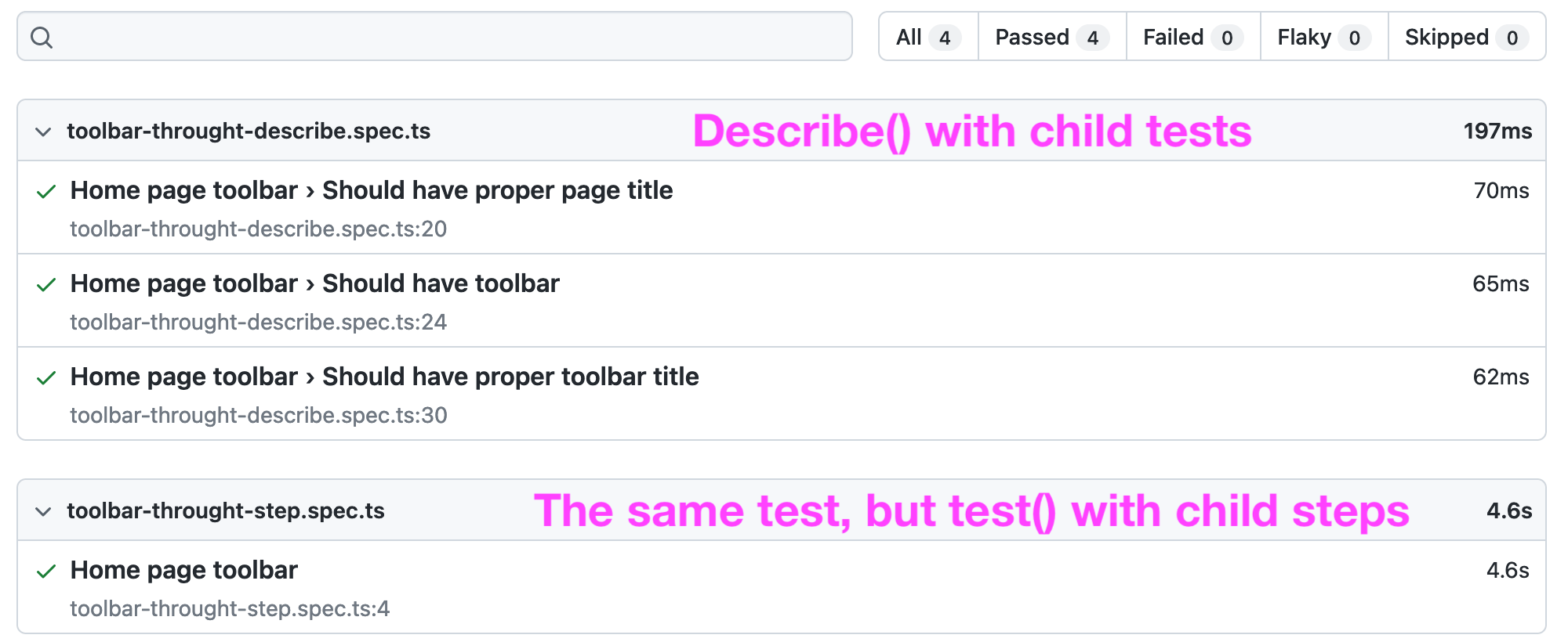 Example of HTML report of identical tests