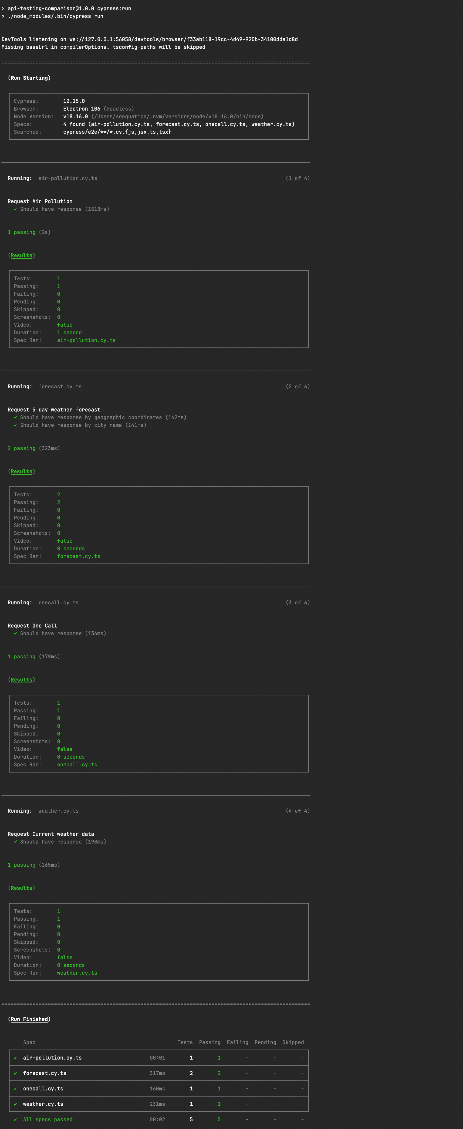 Cypress API tests reports