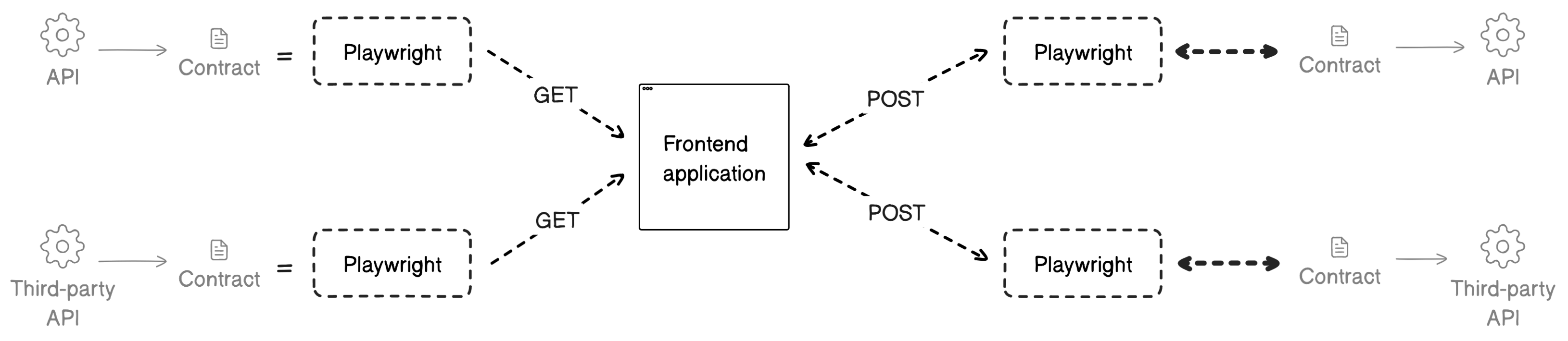 Mock APIs