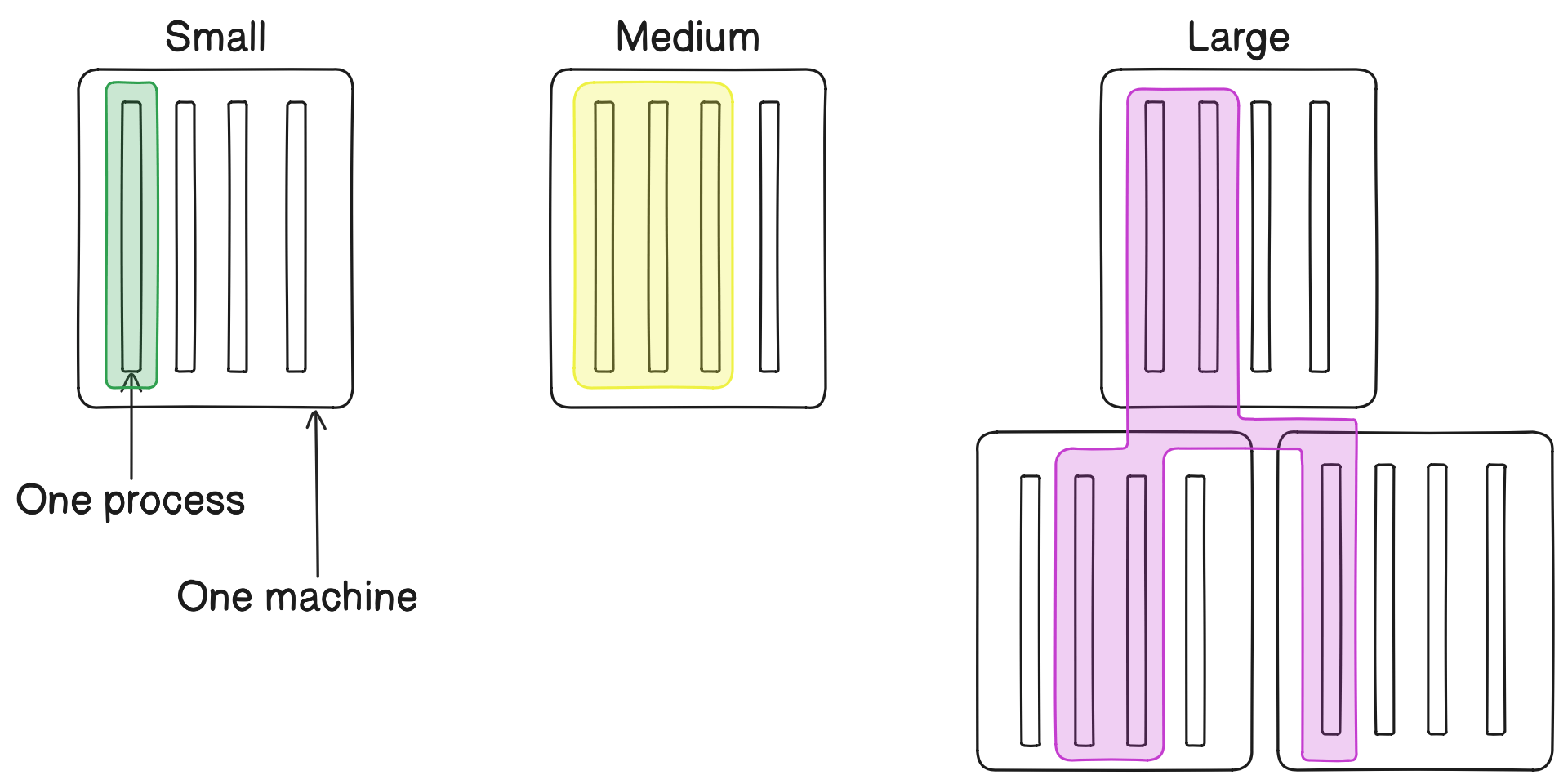 Test sizes according to Google