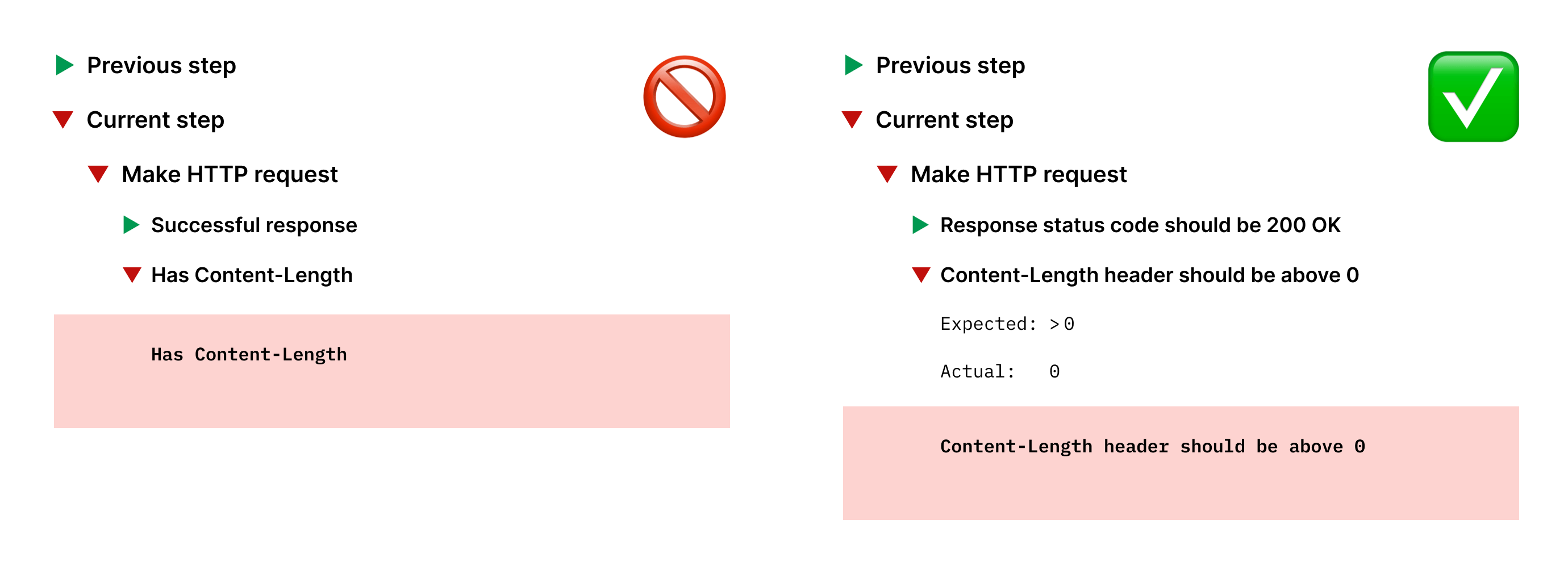 Test report without tested data; with expected and actual data.